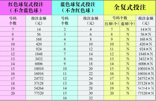 双色球复式中奖计算器360双色球复式中奖计算器-第3张图片