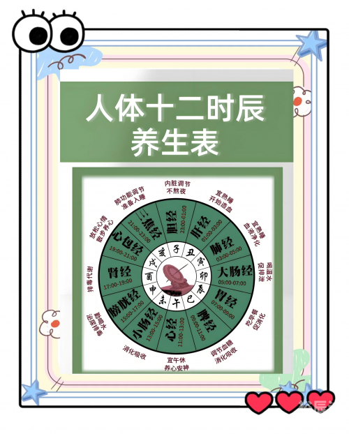 正确的十二时辰对照表及排位正确的十二时辰对照表-第2张图片