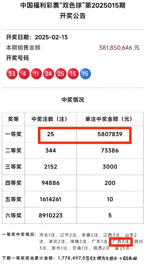 双色球吧，彩梦起航之地-第1张图片