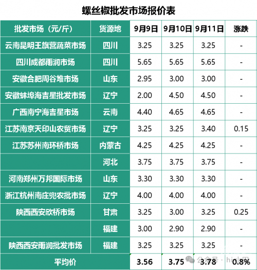河北11选5走势图分析-第1张图片
