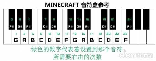 哆啦咪子，神秘的音符世界-第2张图片