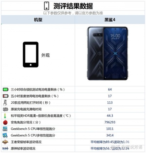黑鲨4发布会黑鲨4发布会盛大开启-第2张图片