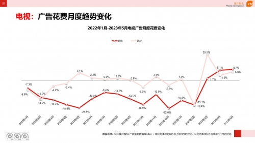 2023年香港开奖结果记录2023年香港开奖结果记录概览