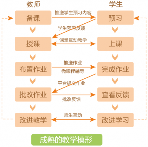 互动作业官网，构建高效学习生态-第3张图片
