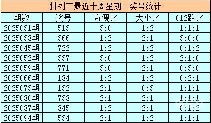 排三走势图新浪网电脑版排三走势图新浪网，彩票预测与市场分析
