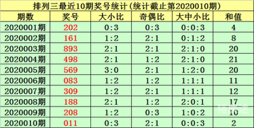 排三走势图新浪网电脑版排三走势图新浪网，彩票预测与市场分析-第2张图片
