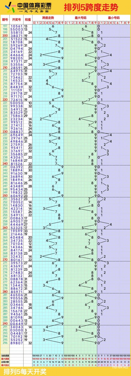 排列三专业带连线专业版排列三专业带连线专业版，探索彩票新天地