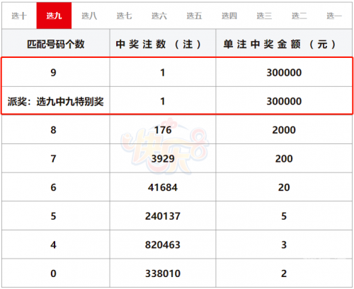 快乐8开奖结果查询-第2张图片