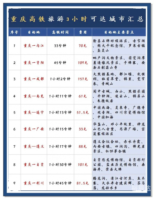 北京到重庆动车多长时间北京到重庆动车旅行攻略-第2张图片