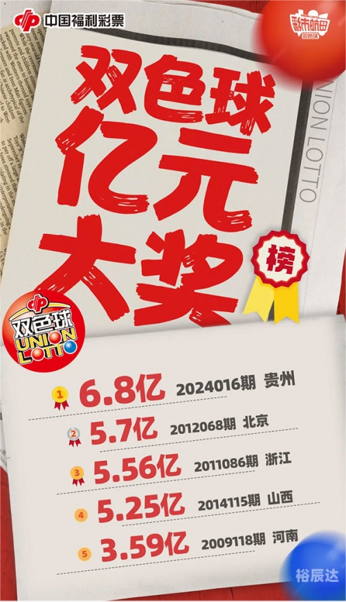 双色球开奖结果56期开奖号吗7月8日双色球开奖83期双色球开奖结果揭晓，56号彩票