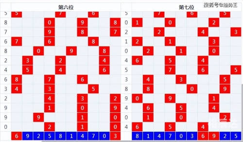 七星彩论七星彩论，彩票投注的智慧与策略-第2张图片