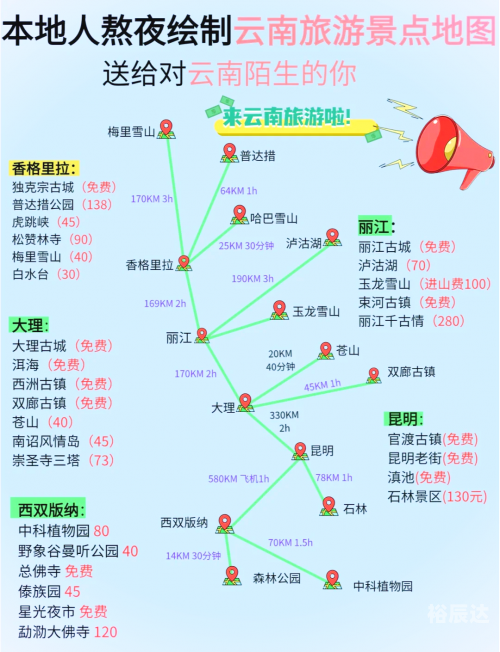 云南省旅游地图-第2张图片