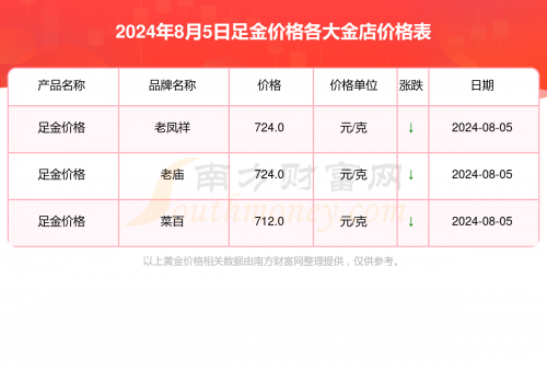黄金网站大全免费2024下载