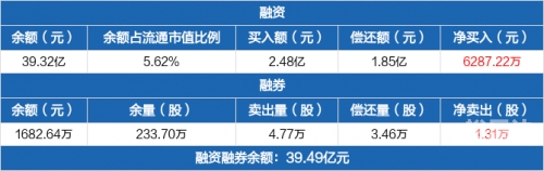 万科融资融券万科融资策略与挑战-第2张图片