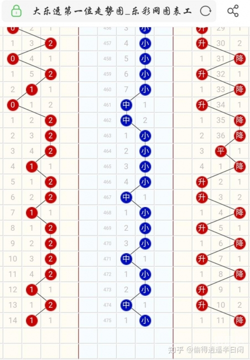 最近大乐透的走势图最近大乐透走势图分析-第2张图片