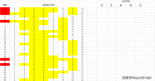 11选五开奖结果今天全部走势图今天11选五开奖结果全部揭晓-第2张图片
