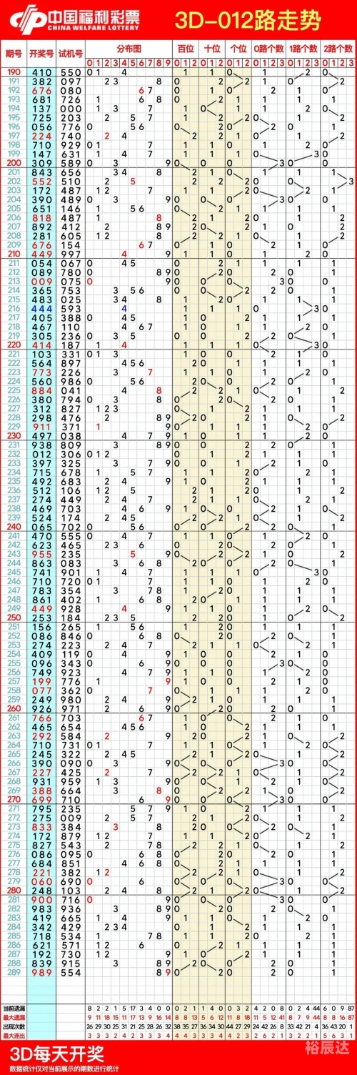 福彩3d带连线走势图福彩3D带连线走势图-第1张图片