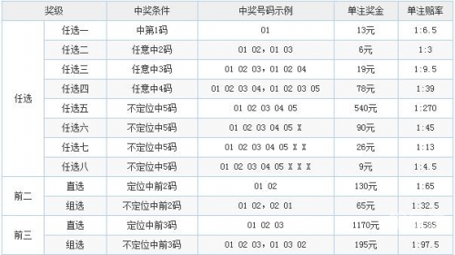 11选五历史开奖结果查询结果11选五历史开奖结果分析-第3张图片