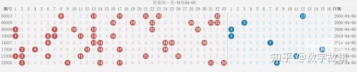 双色球开奖号码结果揭晓-第2张图片