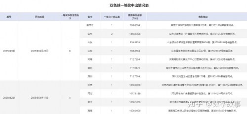 双色球开奖号码结果揭晓