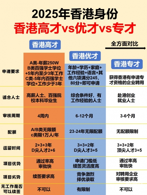 香港优才计划官网介绍