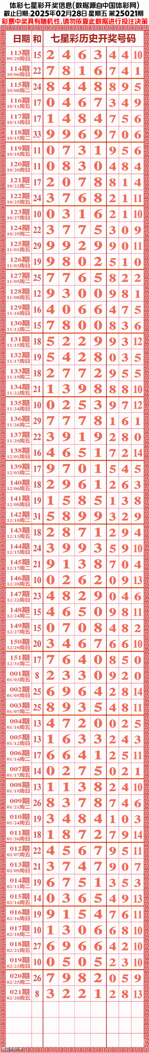七星彩开奖号码今天-第2张图片