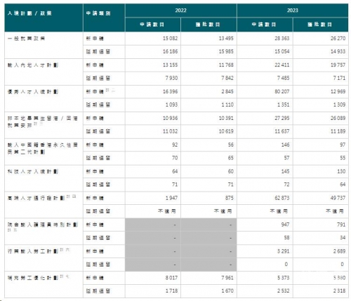 香港技术移民政策香港技术移民政策解析