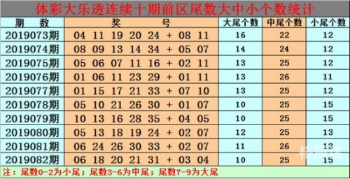白小姐三肖期期准期期分析-第3张图片