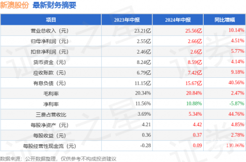 新澳2024最新资料一点红新澳2024最新资料-第3张图片
