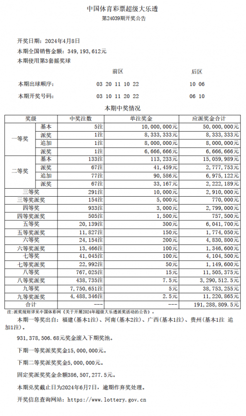大乐透今日中奖号码是多少钱大乐透今日中奖号揭晓