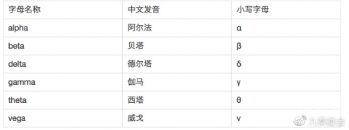 贝塔有几个助手-第3张图片