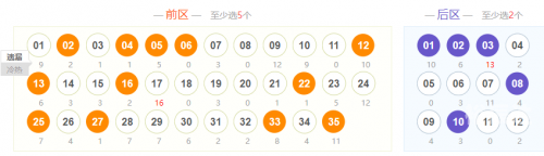 大乐透尾号分布走势图爱彩人爱彩人生