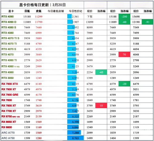 关于4090显卡上市时间揭秘-第2张图片