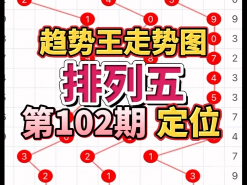 排列5走势图(综合图)排列5走势图综合图