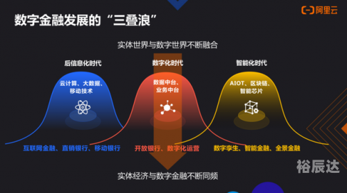 博盈网博盈网，引领数字金融新时代的窗口