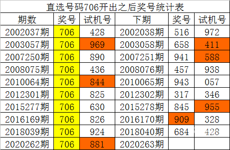 三D走势图新浪版三D走势图新浪版