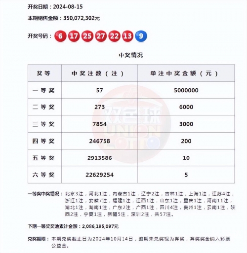 双色球今天开奖结果公布双色球号码双色球今天开奖结果公布-第2张图片