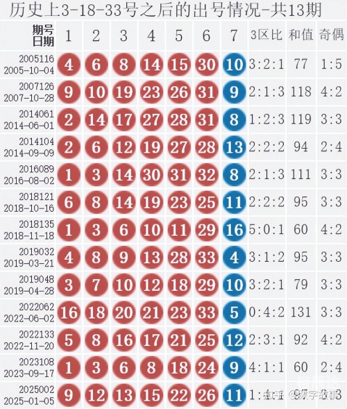 双色球今天开奖结果公布双色球号码双色球今天开奖结果公布