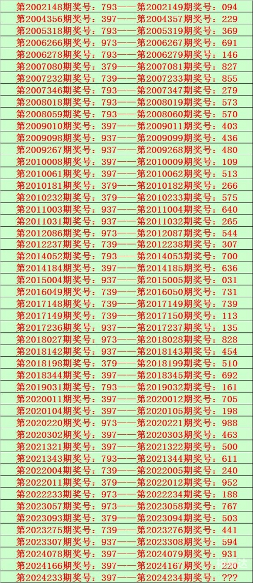 2023年今期开码结果及今晚开奖揭晓-第3张图片