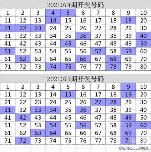 35选7走势图分析