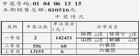 十一选五开奖走势图表江苏十一选五开奖走势图表分析
