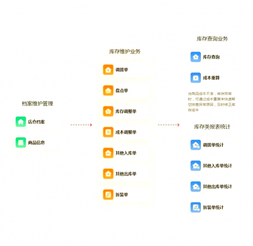 管家婆三肖一码一定中特，精准预测与决策支持-第3张图片