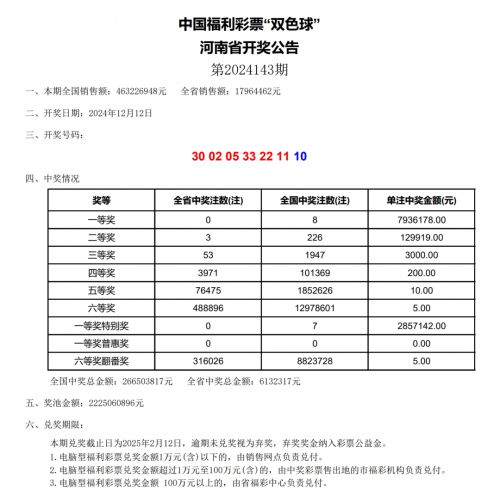 双色球开奖结果今天开奖号码查询快乐12双色球今天开奖结果揭晓