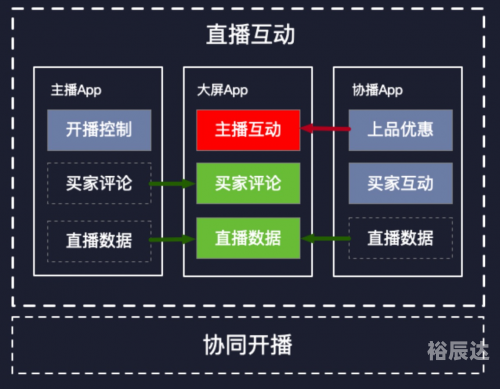 本港台在线直播，实时互动的新体验