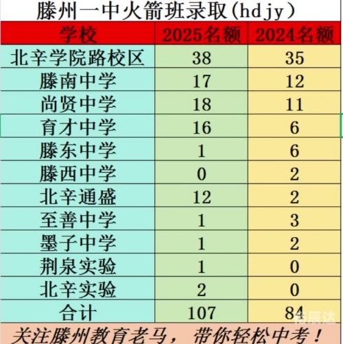 滕州一中网站介绍
