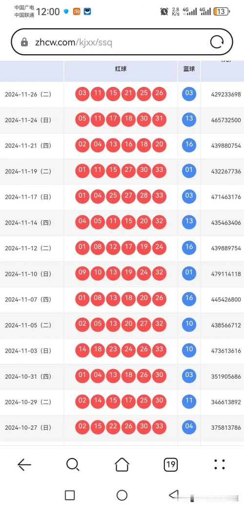 2023年3月1期双色球开奖结果揭晓-第3张图片