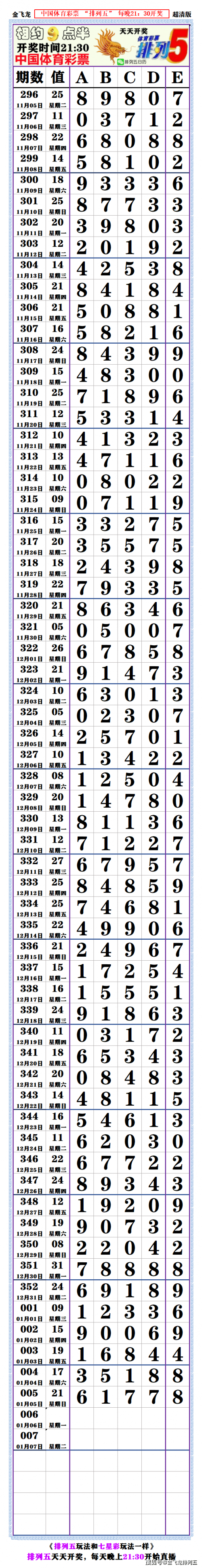 排列五老版(综合版)旧版排列五老版(综合版)