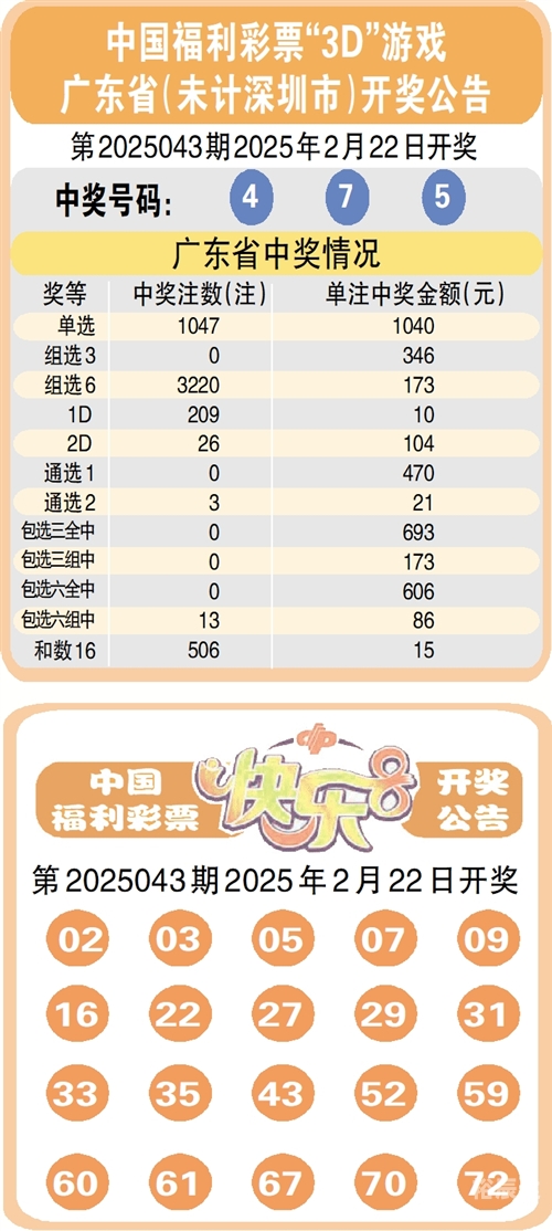 双色球开奖公告双色球开奖公告-第1张图片