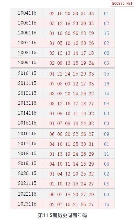 双色球开奖结果87双色球开奖结果揭晓，87号彩票-第3张图片