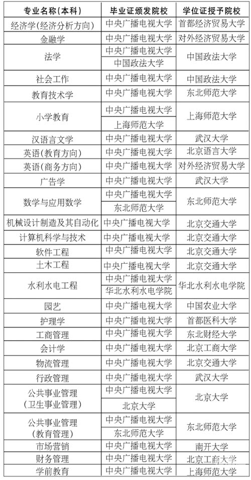 中央广播电视大学中央广播电视大学，现代教育的璀璨明珠-第1张图片